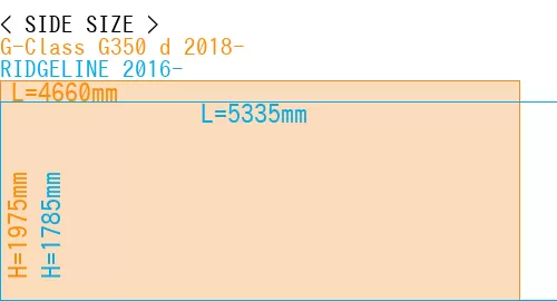 #G-Class G350 d 2018- + RIDGELINE 2016-